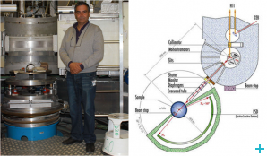 Gabriel Cuello next to the high-intensity two-axis D20 diffractometer at ILL and D20 scheme. 