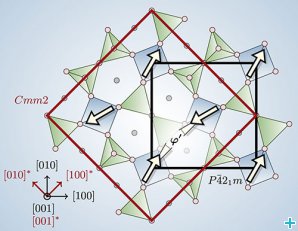 Magnetic structure of Ba2CoGe2O7 at 2.2 K.