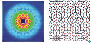 Neutrons and quasicrystals